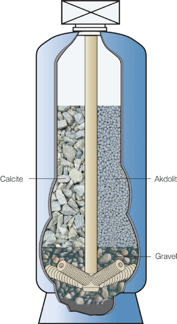 pHneutralisingfilter